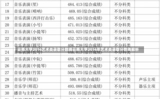 云南大学2016艺术类录取分数线云南大学2016年艺术类录取分数线解析