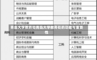 青岛大学教务处青岛大学教务处的功能与重要性