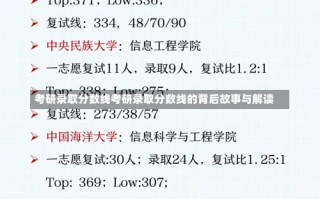 考研录取分数线考研录取分数线的背后故事与解读