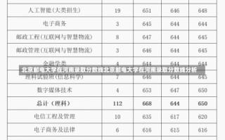 北京邮电大学在河南录取分数线北京邮电大学在河南录取分数线分析