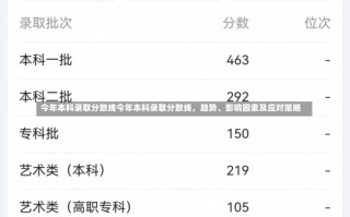 今年本科录取分数线今年本科录取分数线，趋势、影响因素及应对策略