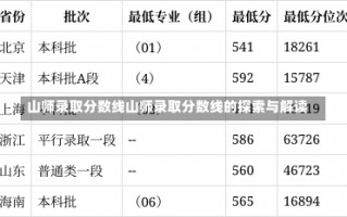 山师录取分数线山师录取分数线的探索与解读