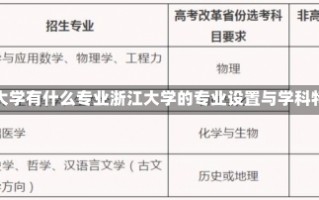 浙江大学有什么专业浙江大学的专业设置与学科特色