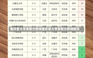 重庆各大学录取分数线重庆各大学录取分数线概览