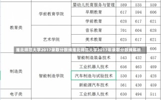 淮北师范大学2017录取分数线淮北师范大学2017年录取分数线解析