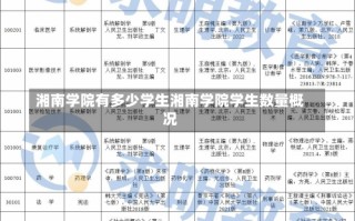 湘南学院有多少学生湘南学院学生数量概况