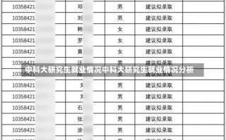 中科大研究生就业情况中科大研究生就业情况分析