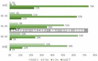 当兵工资多少2017当兵工资多少？揭秘2017年中国军人薪酬体系