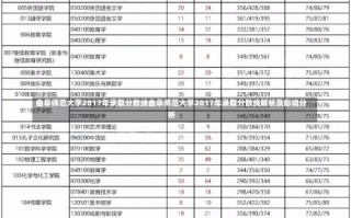 曲阜师范大学2017年录取分数线曲阜师范大学2017年录取分数线解析及影响分析