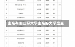 山东有哪些好大学山东好大学盘点