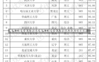 电气工程专业大学排名电气工程专业大学排名及其深度解析