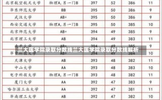 兰大医学院录取分数线兰大医学院录取分数线解析