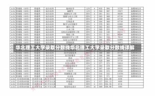 华北理工大学录取分数线华北理工大学录取分数线详解