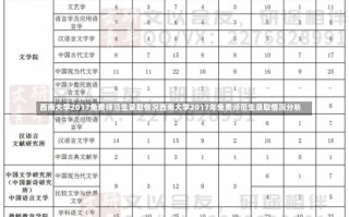 西南大学2017免费师范生录取情况西南大学2017年免费师范生录取情况分析