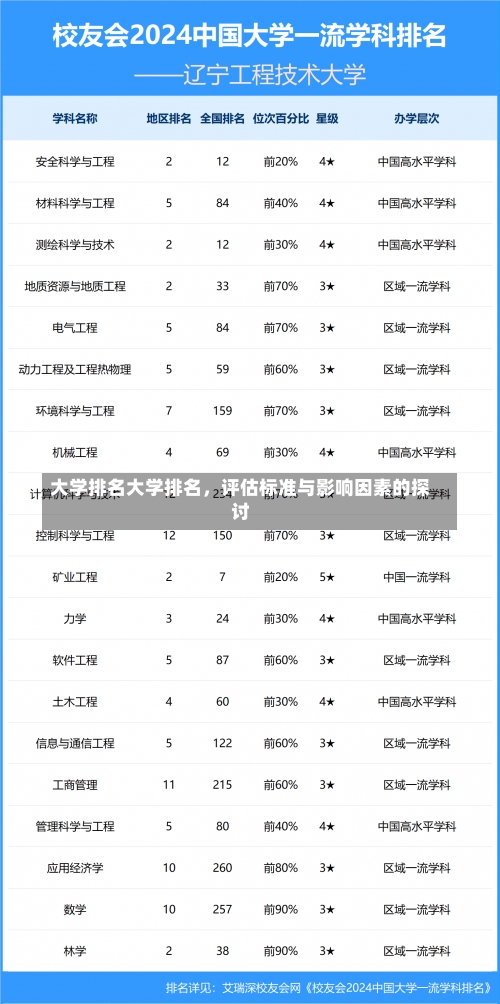 大学排名大学排名，评估标准与影响因素的探讨-第1张图片-记录生活每一天