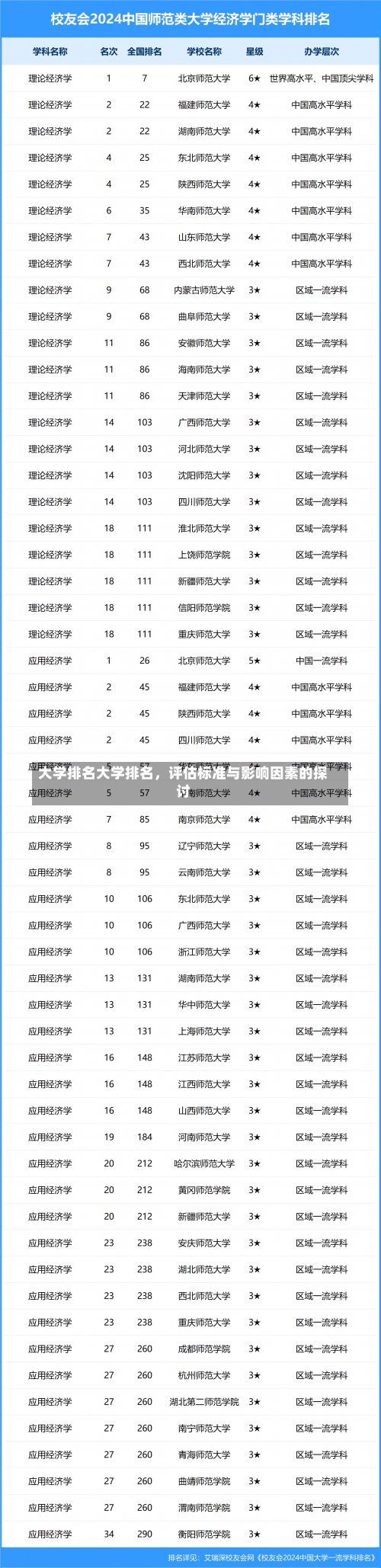 大学排名大学排名，评估标准与影响因素的探讨-第2张图片-记录生活每一天