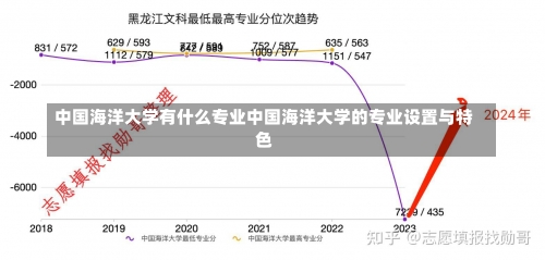 中国海洋大学有什么专业中国海洋大学的专业设置与特色-第1张图片-记录生活每一天