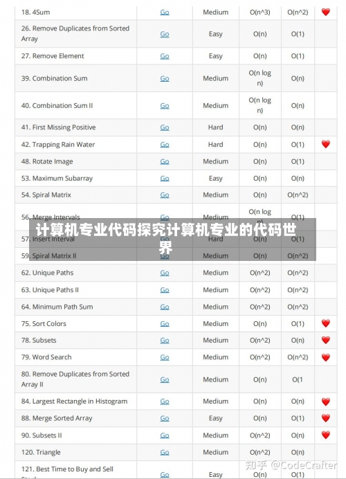 计算机专业代码探究计算机专业的代码世界-第2张图片-记录生活每一天