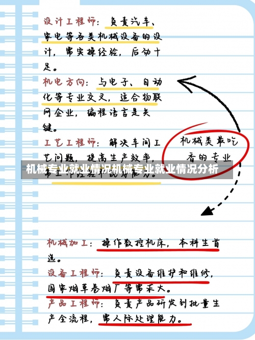 机械专业就业情况机械专业就业情况分析-第3张图片-记录生活每一天