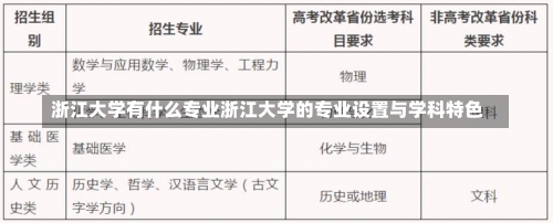 浙江大学有什么专业浙江大学的专业设置与学科特色-第1张图片-记录生活每一天