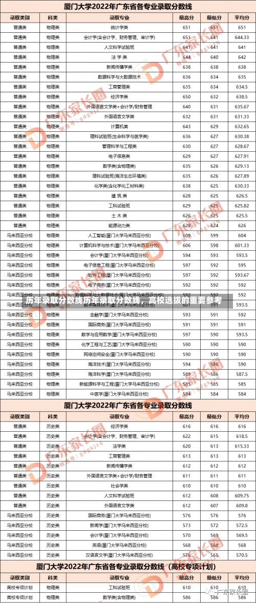 历年录取分数线历年录取分数线，高校选拔的重要参考-第2张图片-记录生活每一天