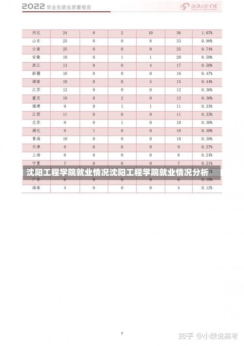 沈阳工程学院就业情况沈阳工程学院就业情况分析-第1张图片-记录生活每一天