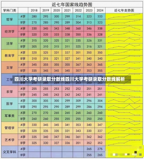 四川大学考研录取分数线四川大学考研录取分数线解析-第1张图片-记录生活每一天