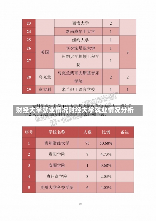 财经大学就业情况财经大学就业情况分析-第1张图片-记录生活每一天