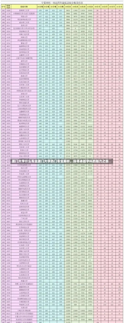 厦门大学什么专业厦门大学热门专业解析，探寻卓越学科的魅力之旅-第1张图片-记录生活每一天