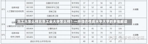 北工大怎么样北京工业大学怎么样？一所综合性高水平大学的多维解读-第1张图片-记录生活每一天