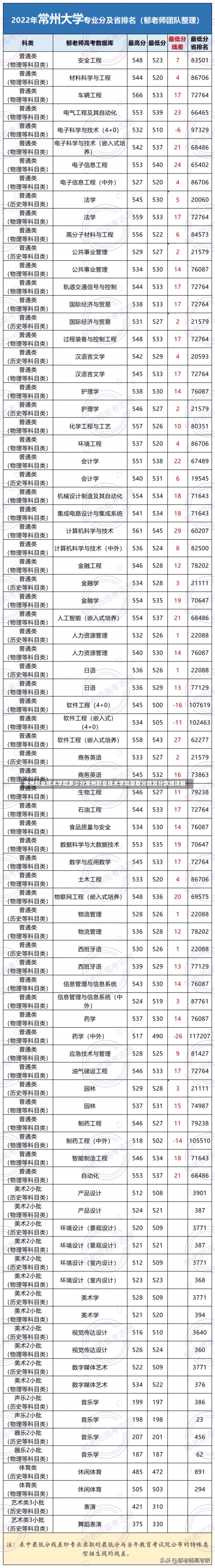 常州职业技术学院多少分常州职业技术学院录取分数及分数线详解-第1张图片-记录生活每一天