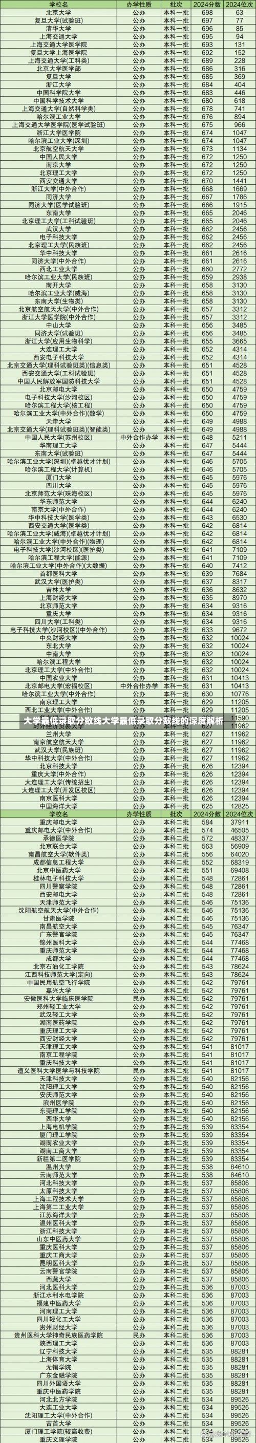 大学最低录取分数线大学最低录取分数线的深度解析-第1张图片-记录生活每一天