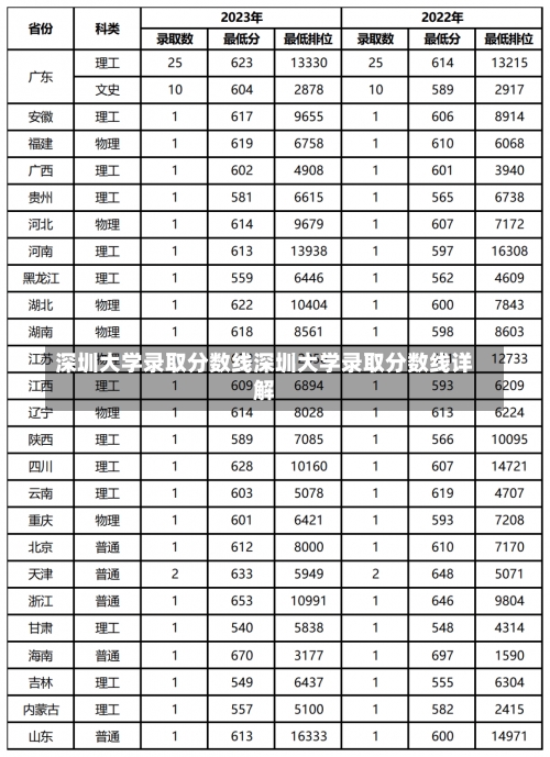 深圳大学录取分数线深圳大学录取分数线详解-第1张图片-记录生活每一天