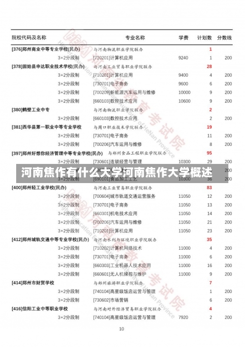 河南焦作有什么大学河南焦作大学概述-第1张图片-记录生活每一天