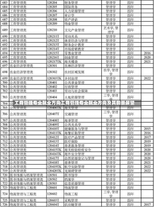 工商管理专业就业方向工商管理专业就业方向及其前景展望-第2张图片-记录生活每一天