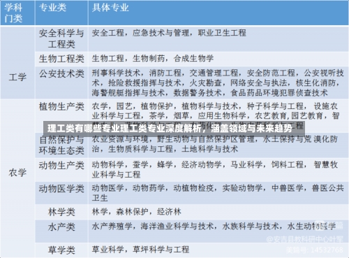 理工类有哪些专业理工类专业深度解析，涵盖领域与未来趋势-第2张图片-记录生活每一天