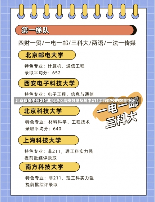 北京有多少所211北京地区高校数量及其中211工程院校的数量统计-第1张图片-记录生活每一天