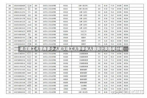 武汉理工大学有多少人武汉理工大学学生人数统计及相关分析-第2张图片-记录生活每一天