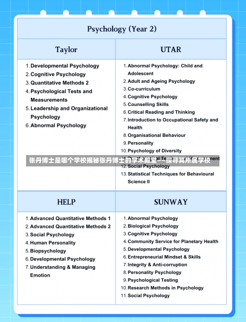 张丹博士是哪个学校揭秘张丹博士的学术殿堂——探寻其所属学校-第2张图片-记录生活每一天