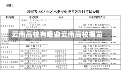 云南高校有哪些云南高校概览-第2张图片-记录生活每一天