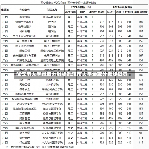 武汉市大学录取分数线武汉市大学录取分数线概览-第1张图片-记录生活每一天