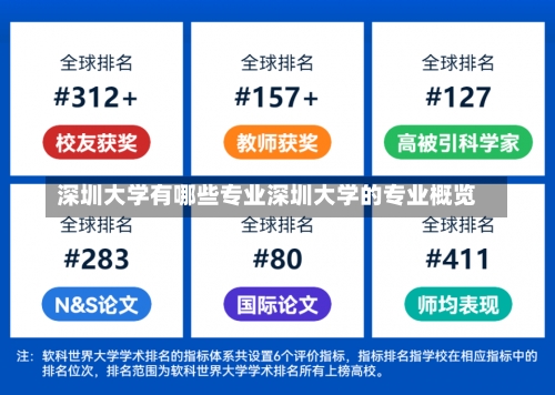 深圳大学有哪些专业深圳大学的专业概览-第2张图片-记录生活每一天