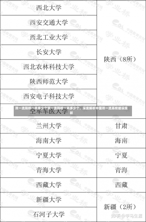 双一流院校一共多少个双一流院校一共多少个，深度解析中国双一流高校建设现状-第2张图片-记录生活每一天