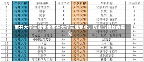 南开大学王牌专业南开大学王牌专业，历史与现状的探究-第3张图片-记录生活每一天