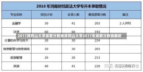 2017井冈山大学录取分数线井冈山大学2017年录取分数线解析-第1张图片-记录生活每一天