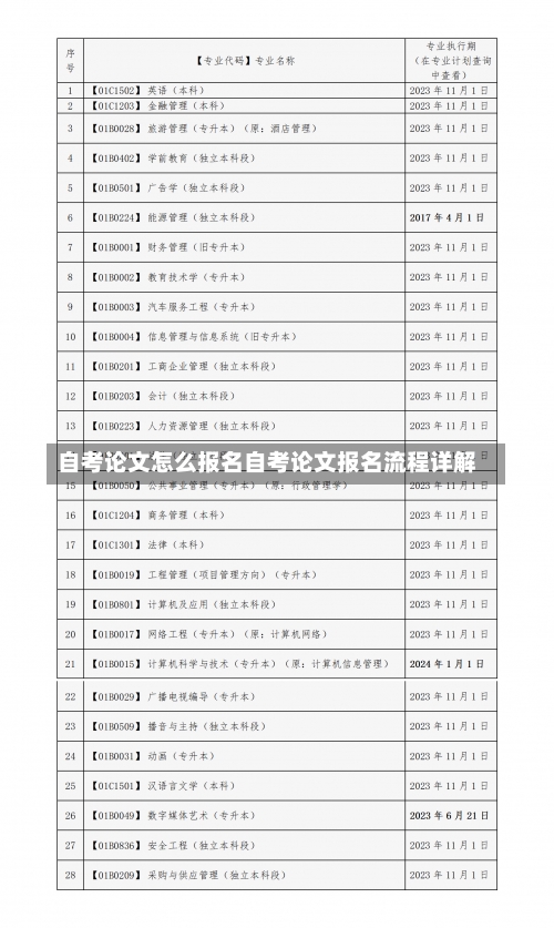 自考论文怎么报名自考论文报名流程详解-第2张图片-记录生活每一天