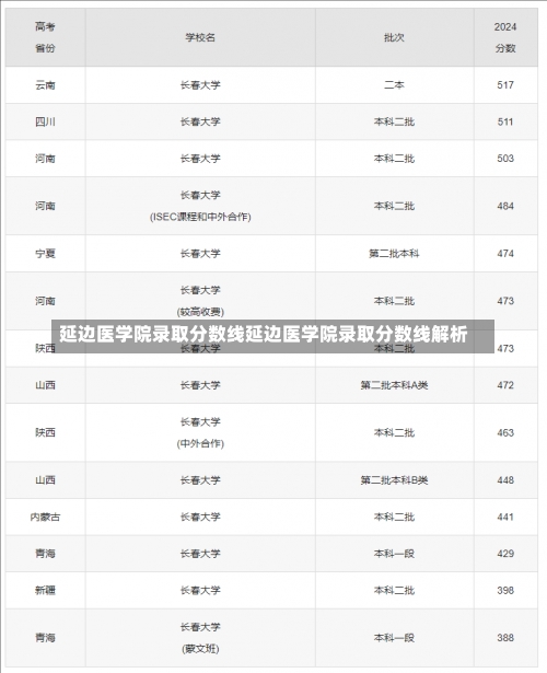 延边医学院录取分数线延边医学院录取分数线解析-第1张图片-记录生活每一天