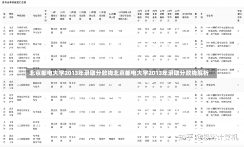 北京邮电大学2013年录取分数线北京邮电大学2013年录取分数线解析-第1张图片-记录生活每一天