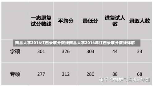 南昌大学2016江西录取分数线南昌大学2016年江西录取分数线详解-第1张图片-记录生活每一天