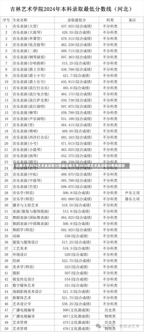 云南大学2016艺术类录取分数线云南大学2016年艺术类录取分数线解析-第1张图片-记录生活每一天